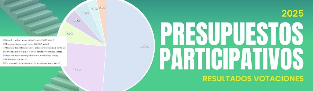 metasliderresultados votaciones pp