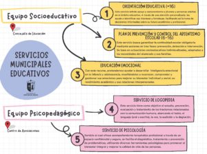 atencion socioeducativa y psicopedagogica concejalia educacion página 1