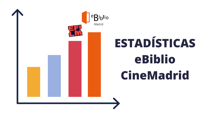 En Velilla también nos hemos unido al uso de eBiblio y CineMadrid