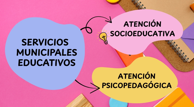 servicios educativos municipales web